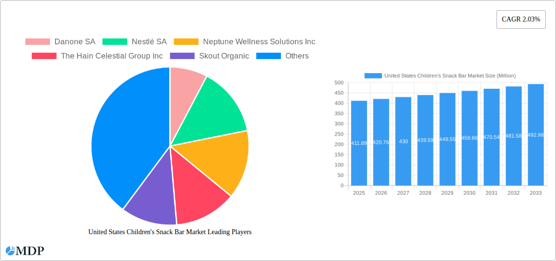United States Children's Snack Bar Market Research Report - Market Size, Growth & Forecast