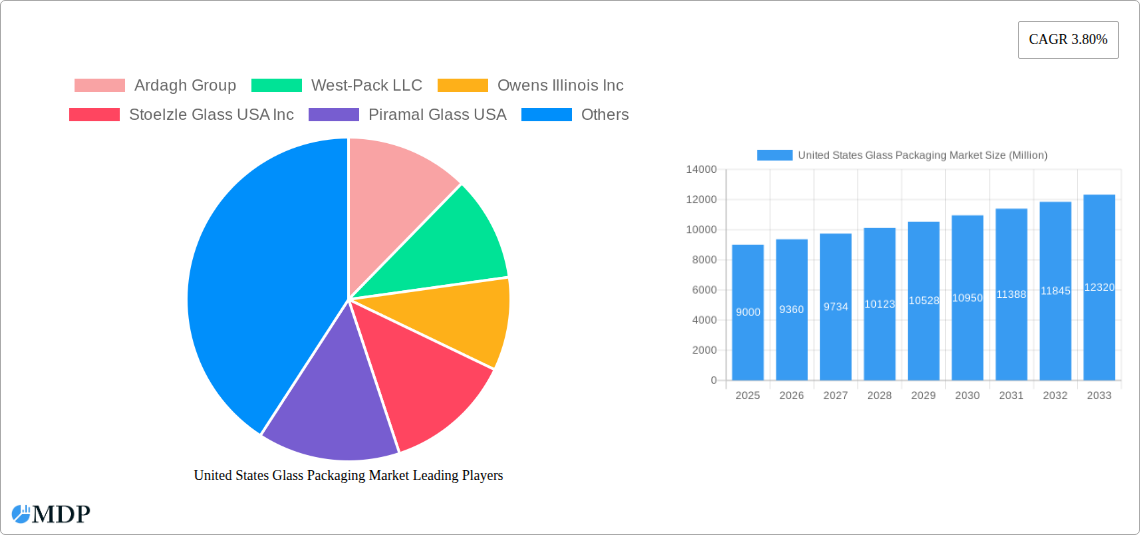 United States Glass Packaging Market Research Report - Market Overview and Key Insights