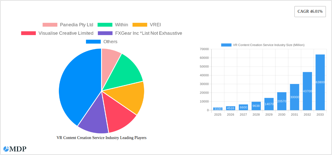 VR Content Creation Service Industry Research Report - Market Size, Growth & Forecast