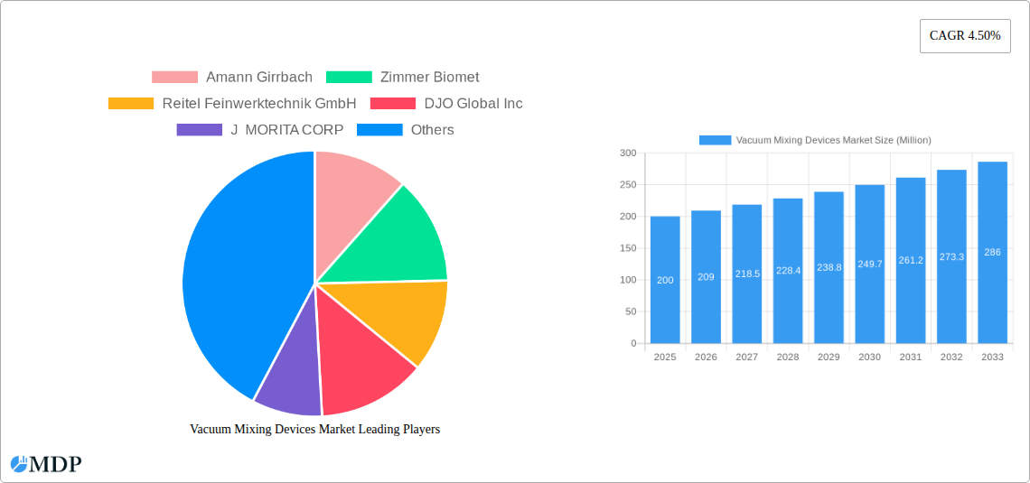 Vacuum Mixing Devices Market Research Report - Market Size, Growth & Forecast