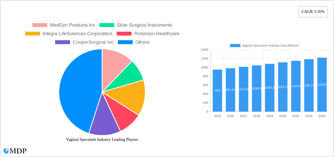 Vaginal Speculum Industry Research Report - Market Size, Growth & Forecast