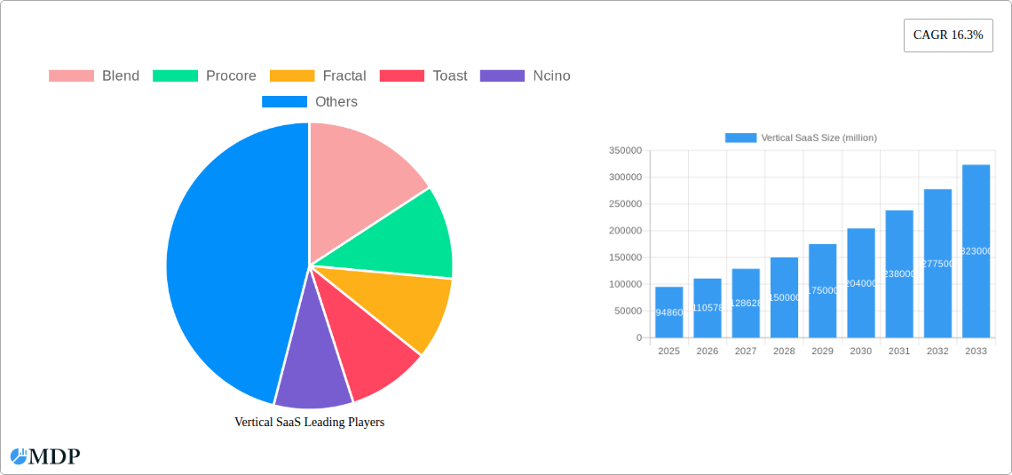 Vertical SaaS Research Report - Market Size, Growth & Forecast