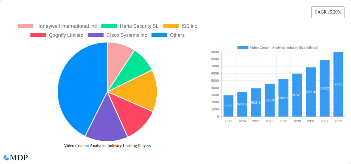 Video Content Analytics Industry Research Report - Market Size, Growth & Forecast