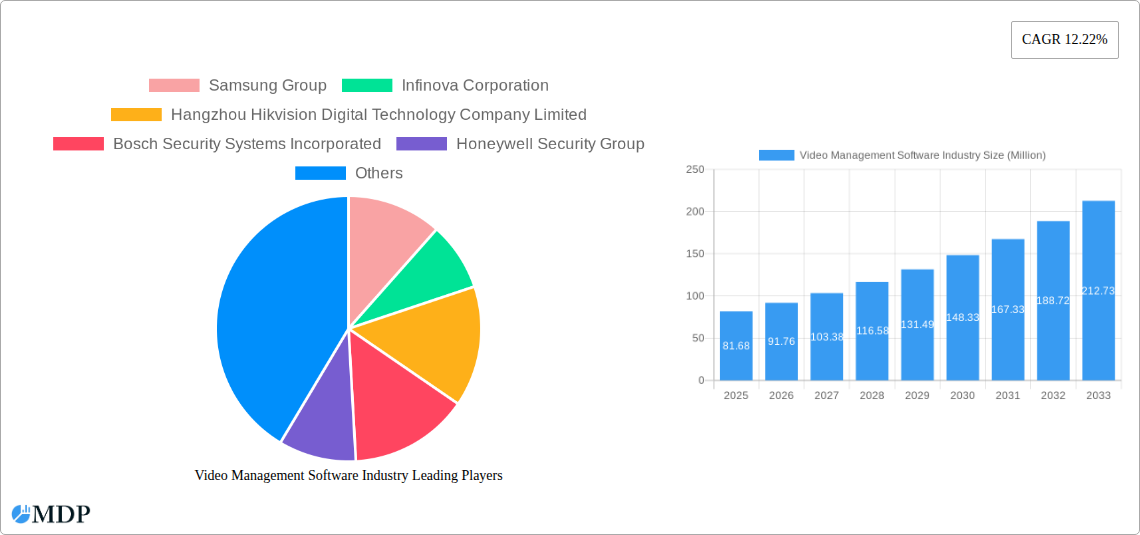 Video Management Software Industry Research Report - Market Size, Growth & Forecast