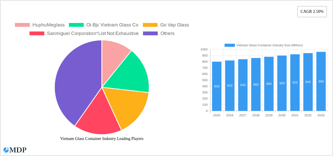 Vietnam Glass Container Industry Research Report - Market Size, Growth & Forecast