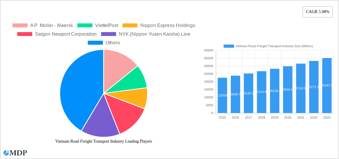 Vietnam Road Freight Transport Industry Research Report - Market Overview and Key Insights
