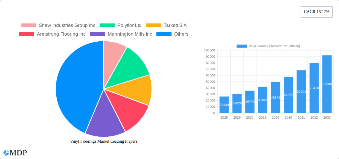 Vinyl Floorings Market Research Report - Market Size, Growth & Forecast