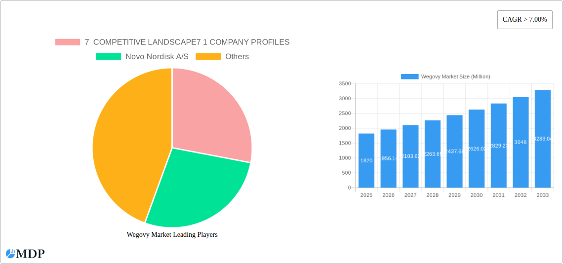 Wegovy Market Research Report - Market Size, Growth & Forecast