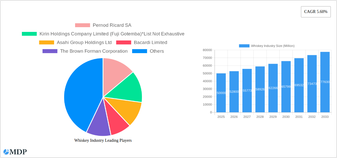 Whiskey Industry Research Report - Market Size, Growth & Forecast