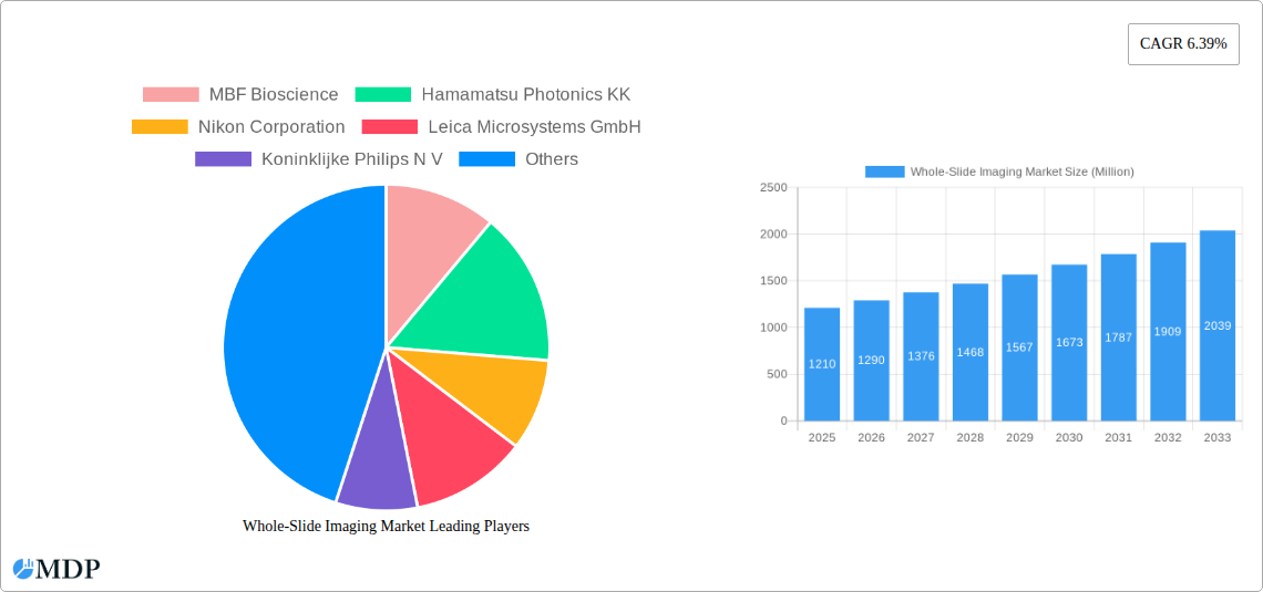 Whole-Slide Imaging Market Research Report - Market Size, Growth & Forecast