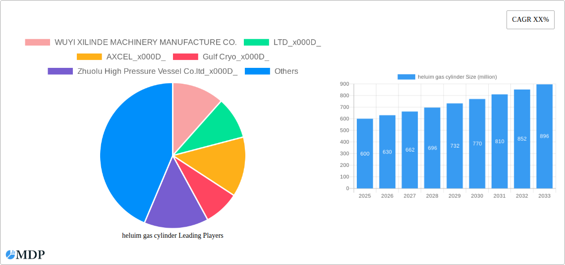 heluim gas cylinder Research Report - Market Size, Growth & Forecast