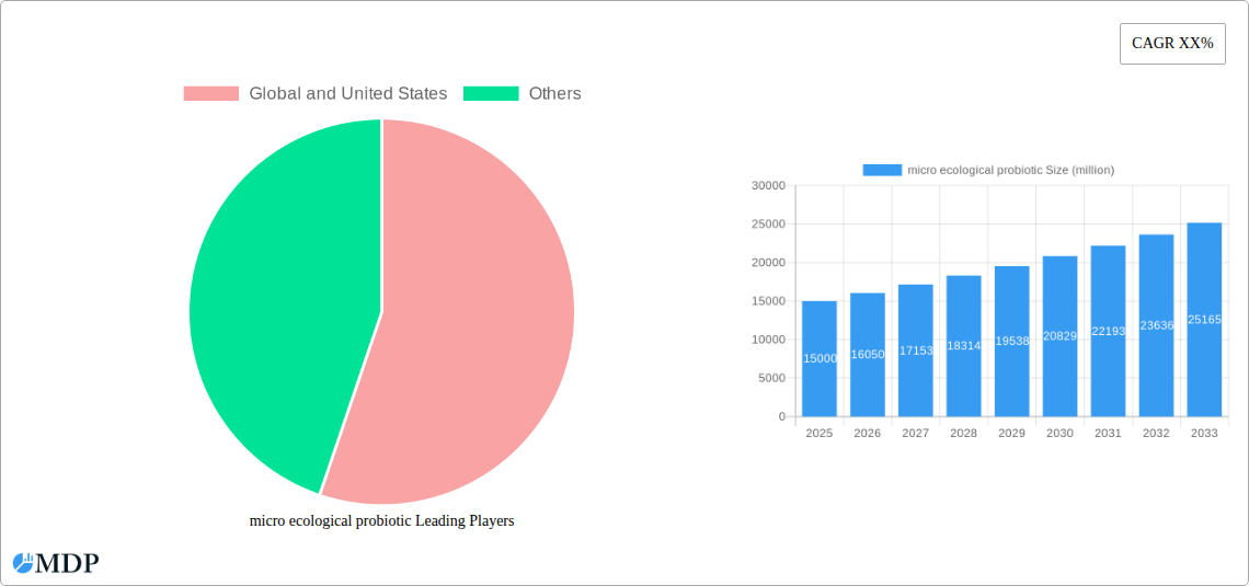 micro ecological probiotic Research Report - Market Overview and Key Insights
