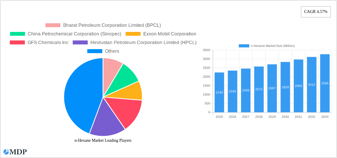 n-Hexane Market Research Report - Market Size, Growth & Forecast