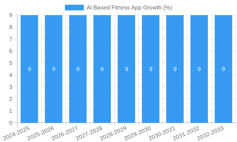 Ai Based Fitness App Growth