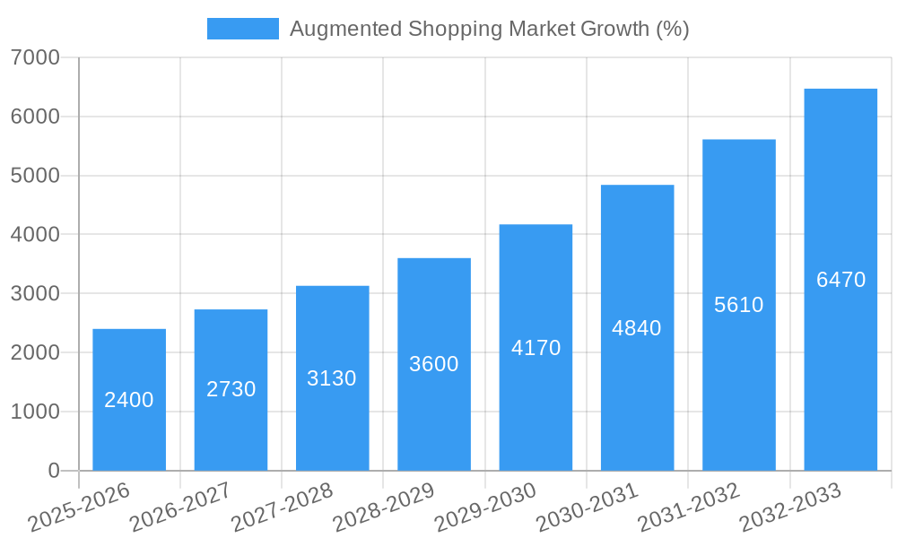Augmented Shopping Market Growth