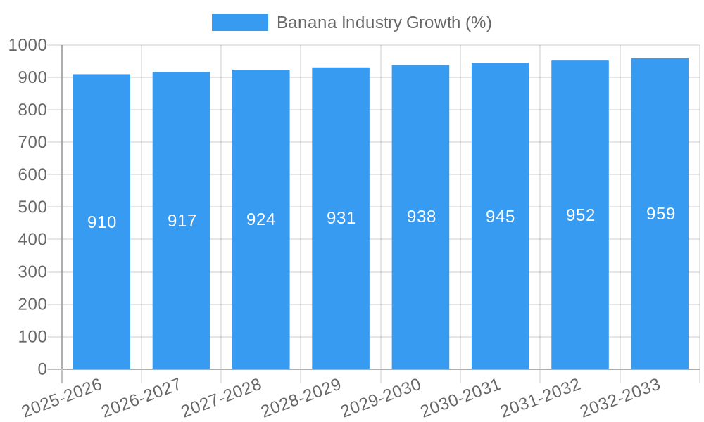 Banana Industry Growth
