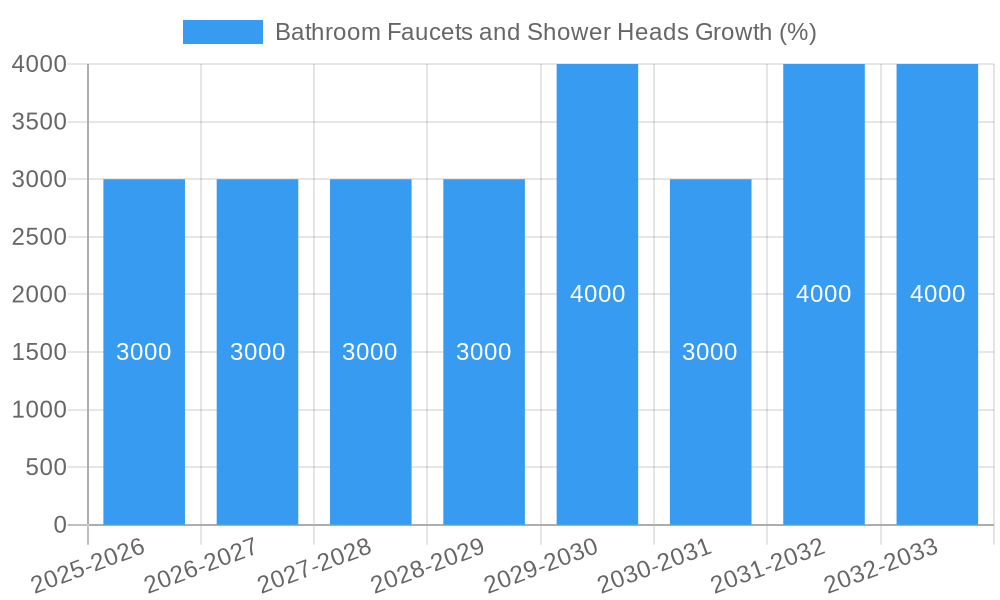 Bathroom Faucets and Shower Heads Growth