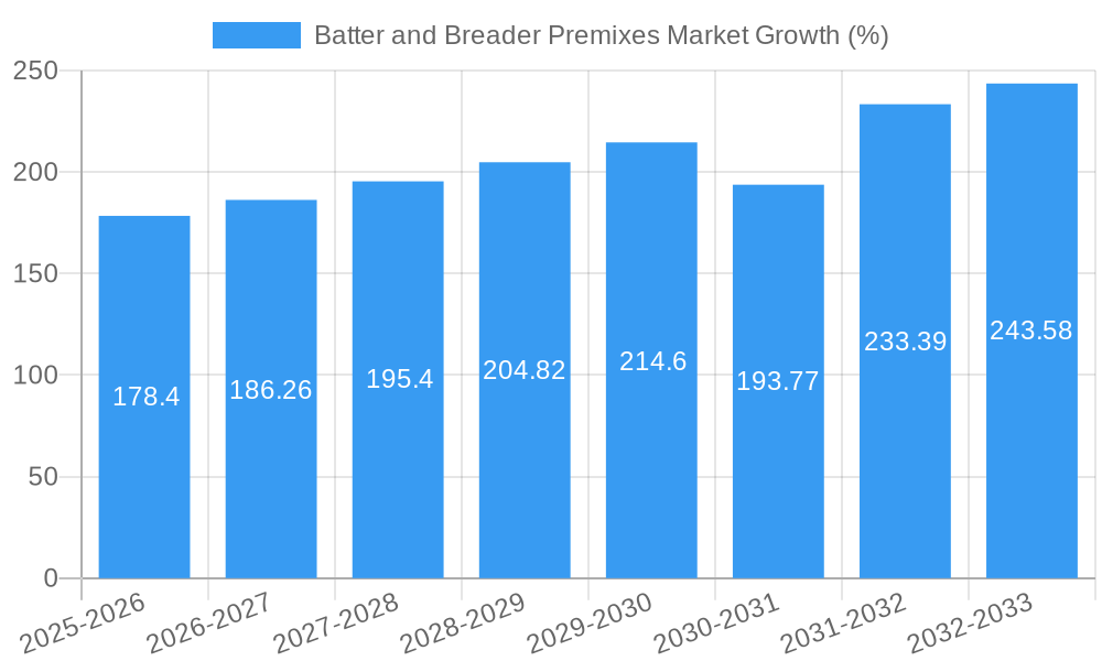 Batter and Breader Premixes Market Growth