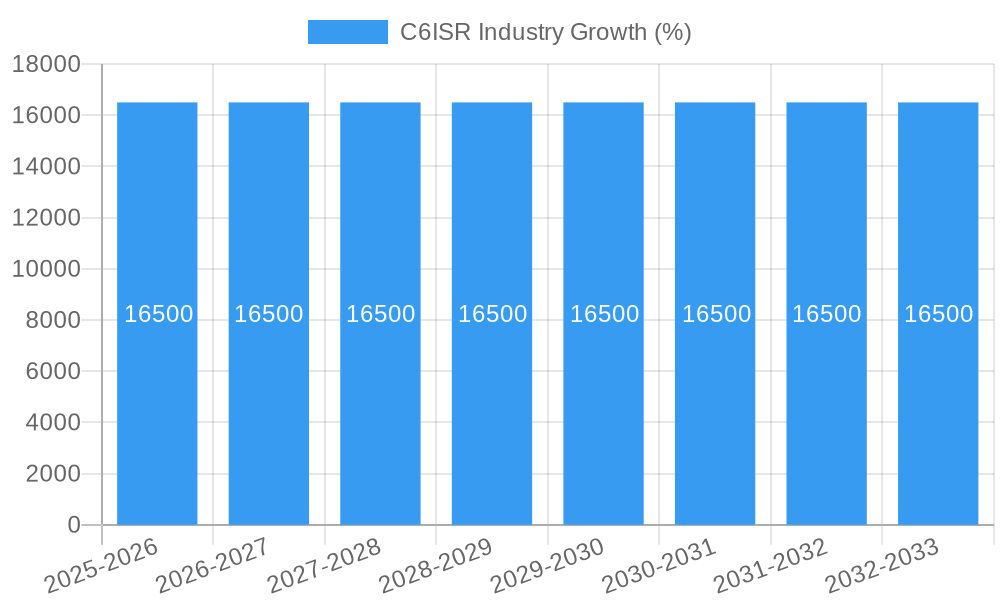 C6ISR Industry Growth