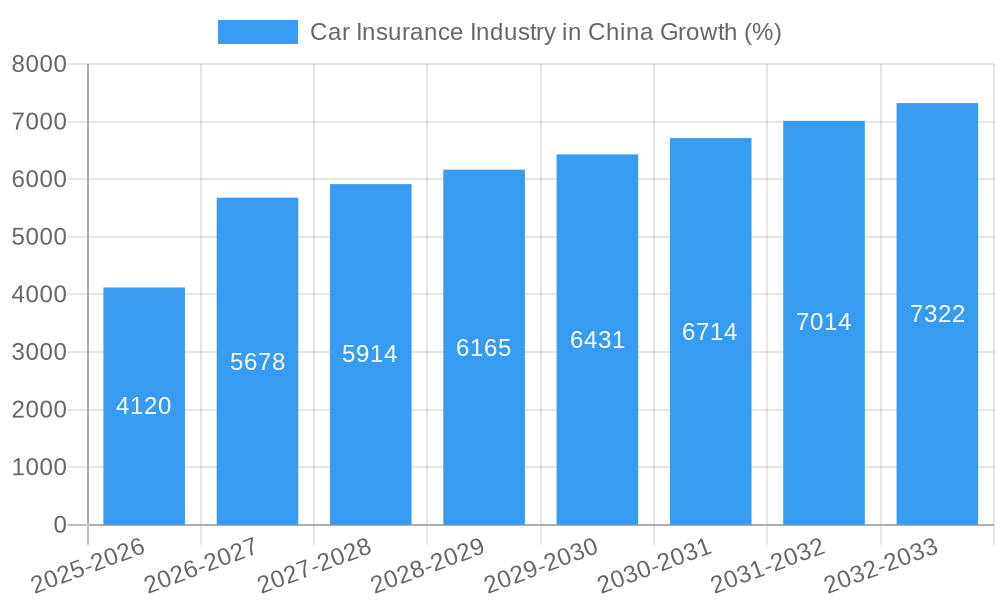 Car Insurance Industry in China Growth