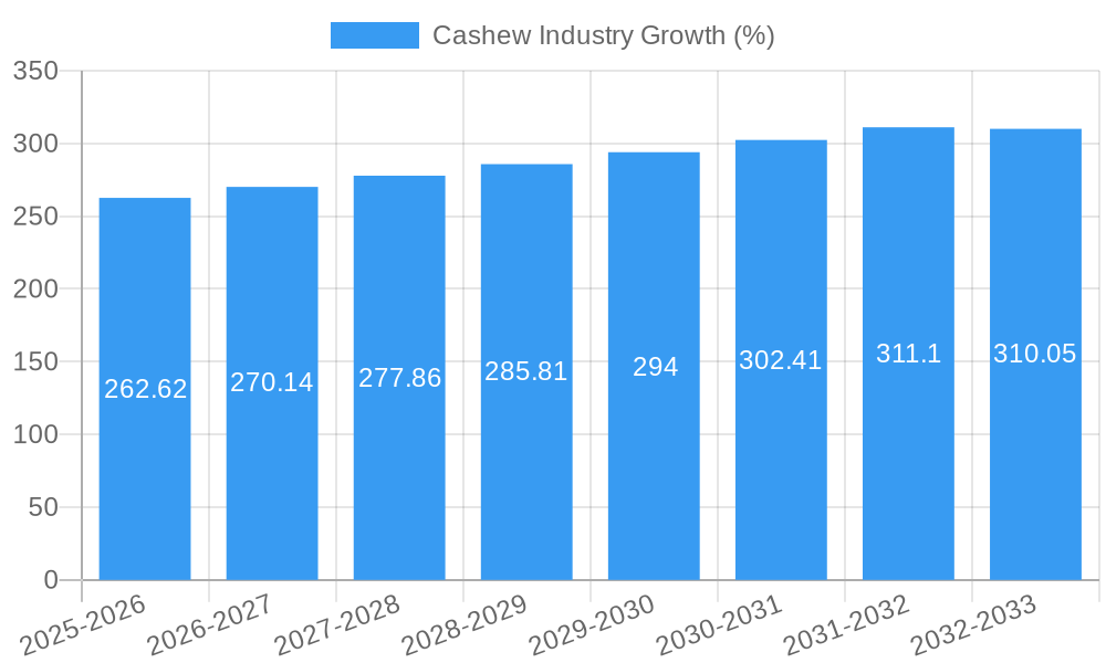 Cashew Industry Growth