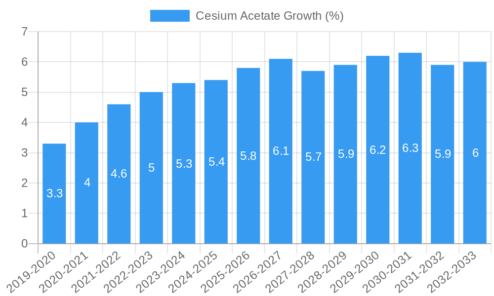 Cesium Acetate Growth