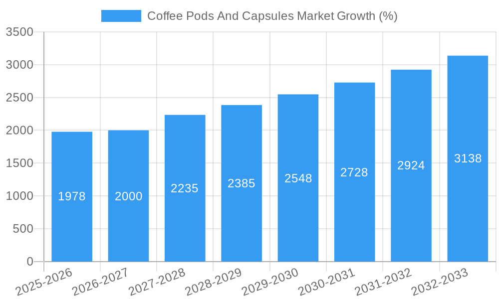 Coffee Pods And Capsules Market Growth