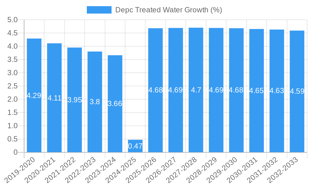 Depc Treated Water Growth