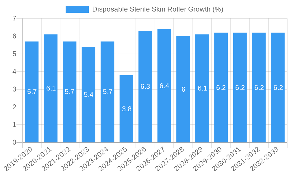 Disposable Sterile Skin Roller Growth