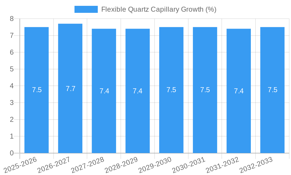 Flexible Quartz Capillary Growth