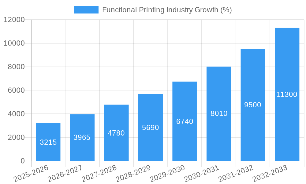 Functional Printing Industry Growth