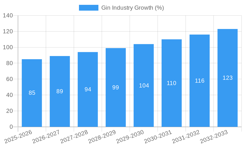 Gin Industry Growth