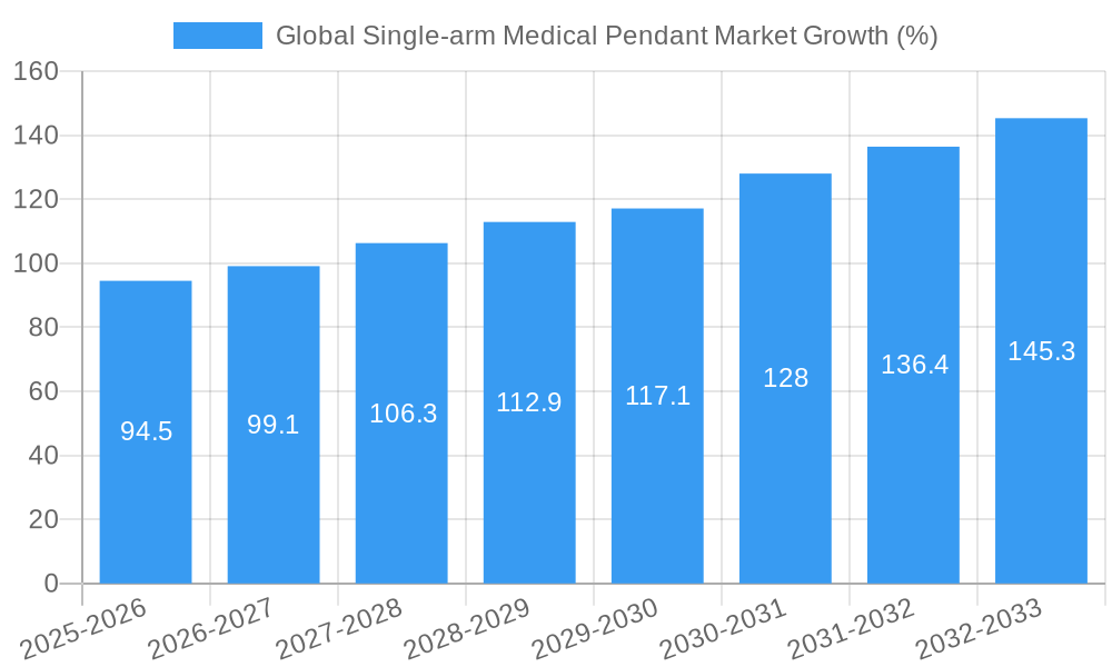 Global Single-arm Medical Pendant Market Growth