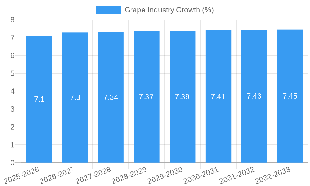 Grape Industry Growth