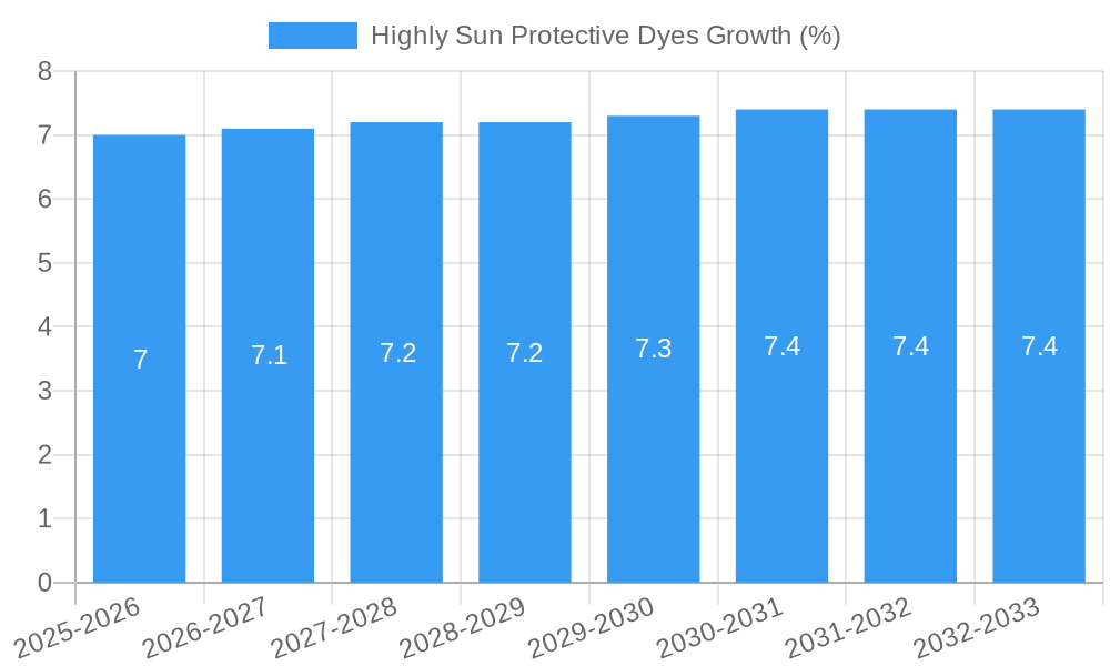 Highly Sun Protective Dyes Growth