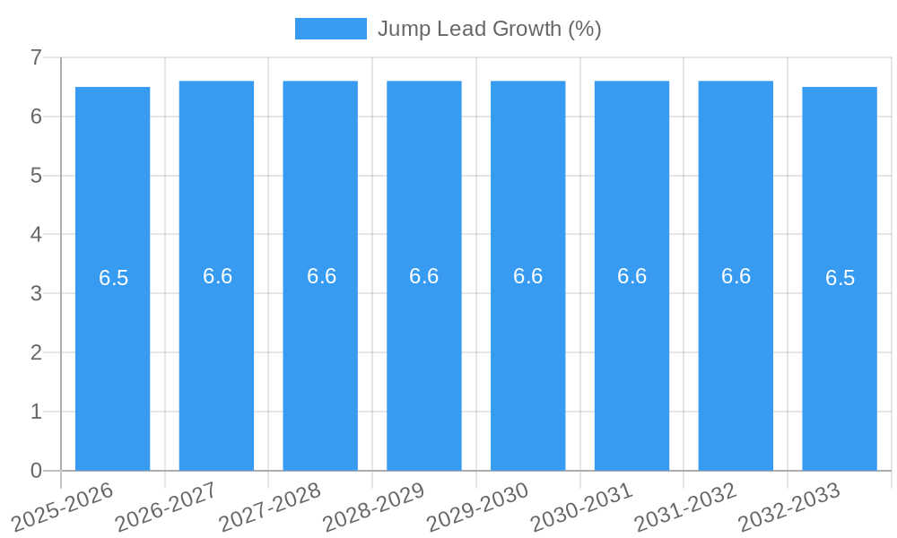 Jump Lead Growth