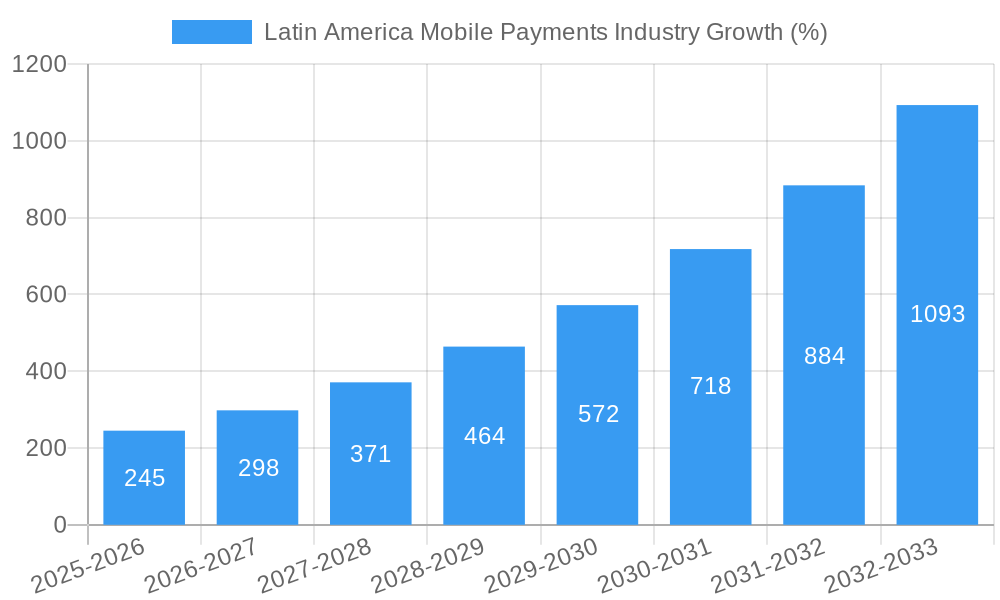 Latin America Mobile Payments Industry Growth