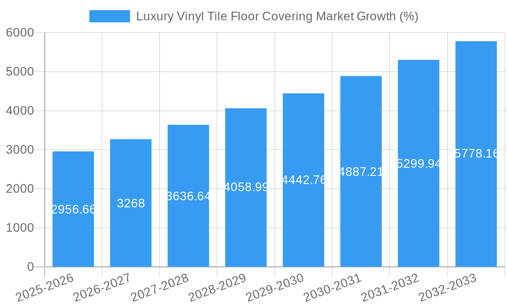 Luxury Vinyl Tile Floor Covering Market Growth