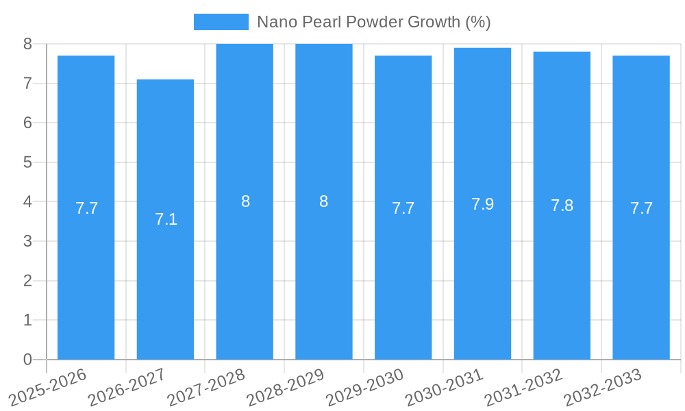 Nano Pearl Powder Growth