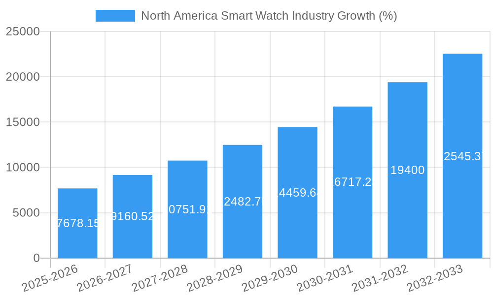 North America Smart Watch Industry Growth