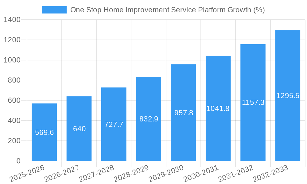 One Stop Home Improvement Service Platform Growth
