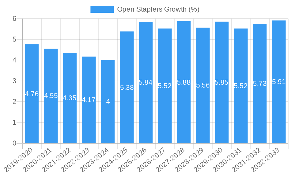 Open Staplers Growth