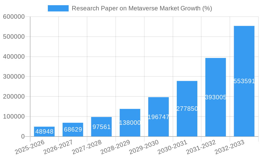Research Paper on Metaverse Market Growth