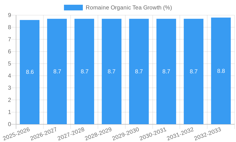 Romaine Organic Tea Growth