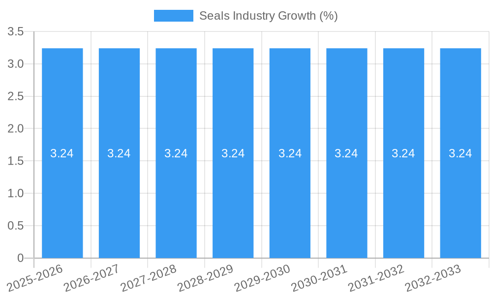 Seals Industry Growth