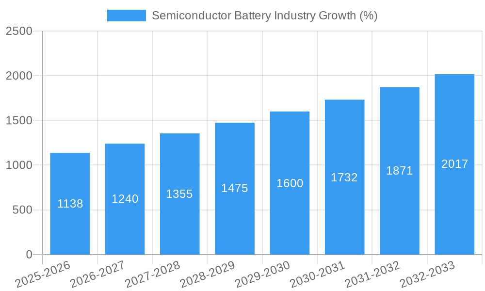 Semiconductor Battery Industry Growth