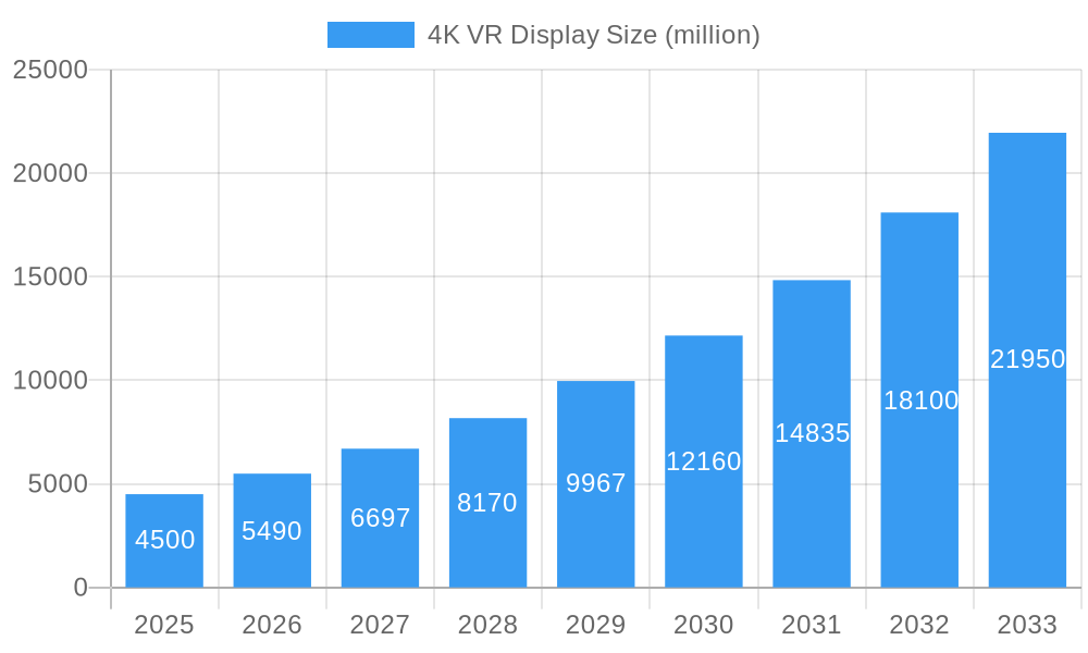 4K VR Display Market Size and Forecast (2024-2030)