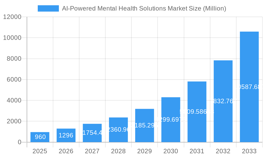 AI-Powered Mental Health Solutions Market Market Size and Forecast (2024-2030)