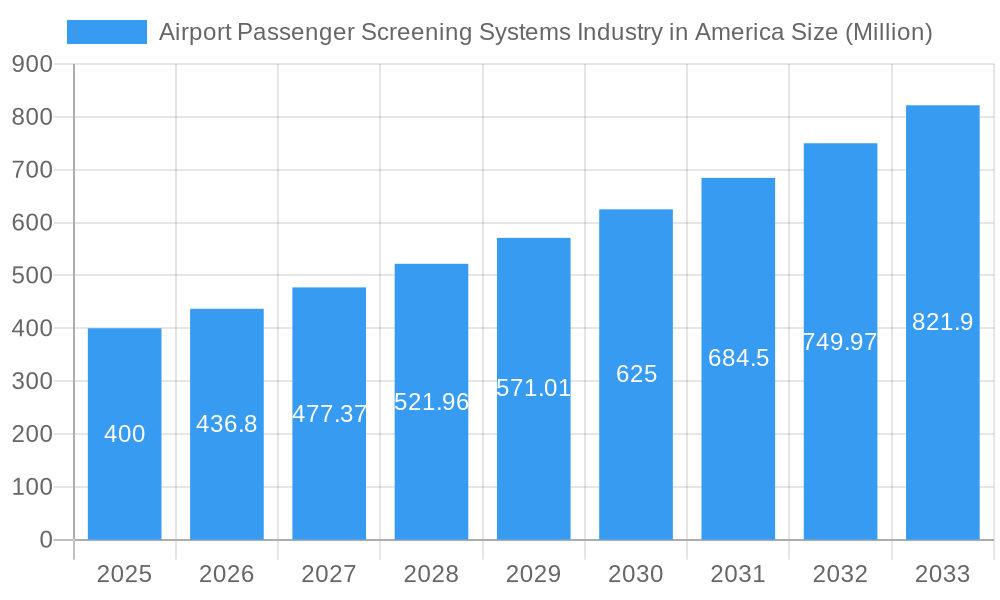 Airport Passenger Screening Systems Industry in America Market Size and Forecast (2024-2030)