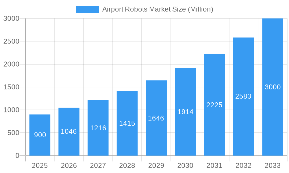 Airport Robots Market Market Size and Forecast (2024-2030)